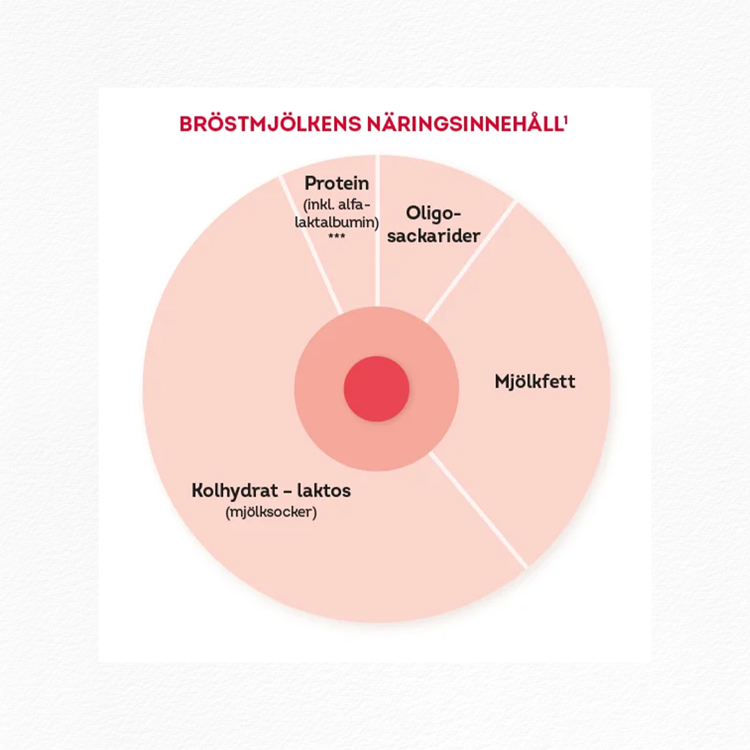 7_Banner-brostmjolkens-naringsinnehall.jpg