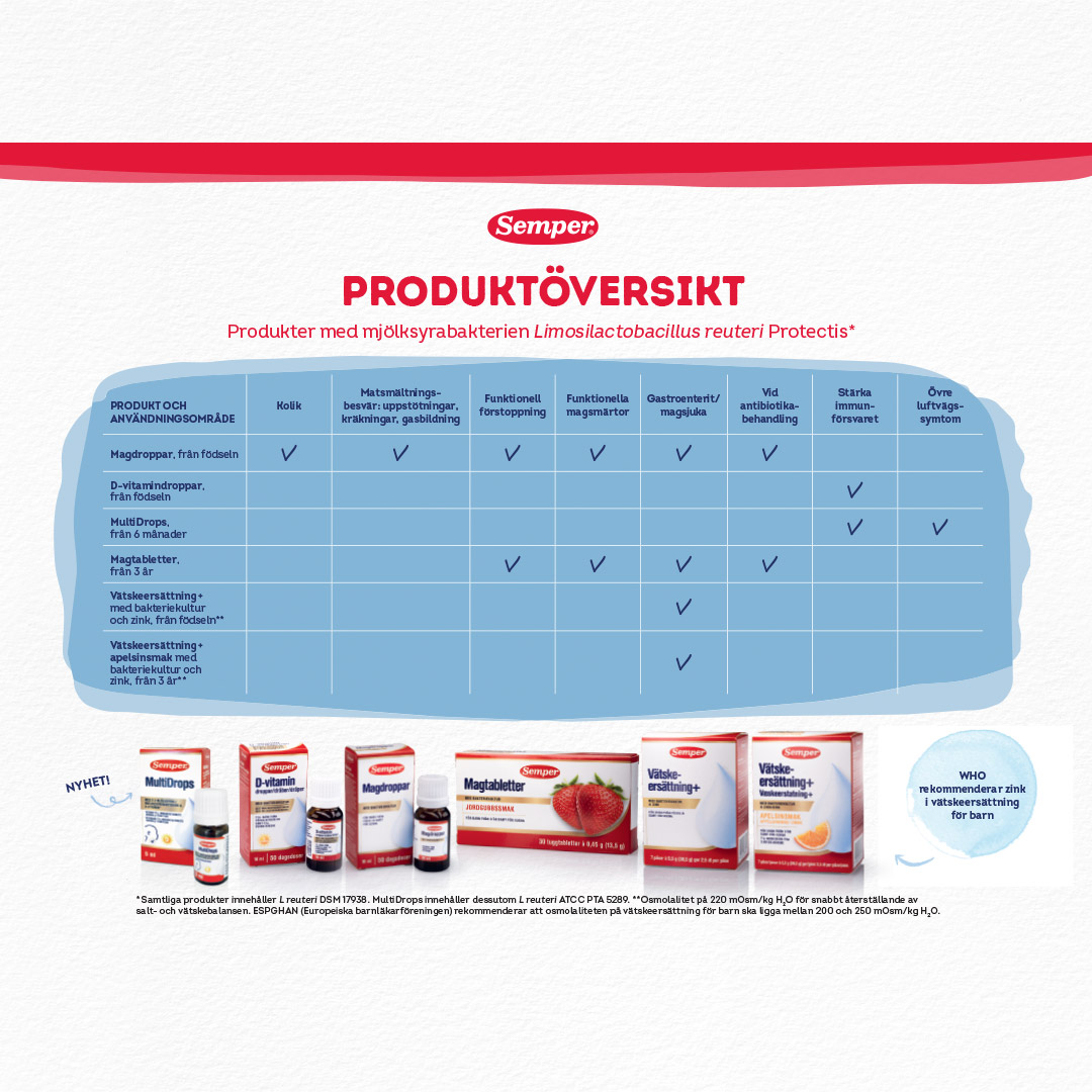 Overview Semper Pharma